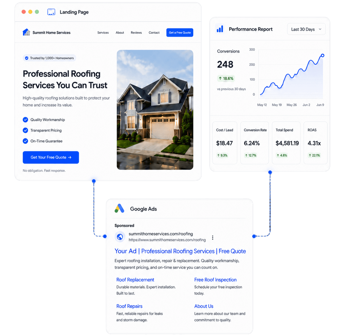 Paid Search Labs growth system preview.